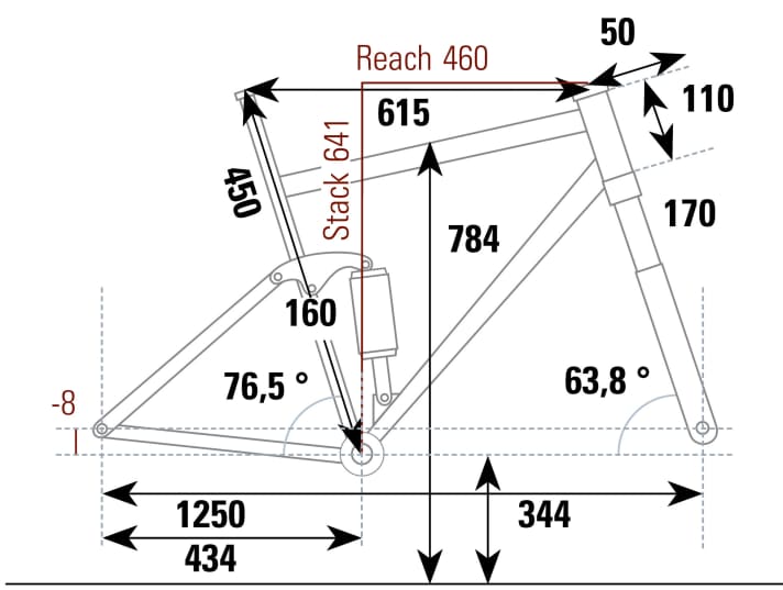 YT Capra MX Core 1 - Geometriedaten