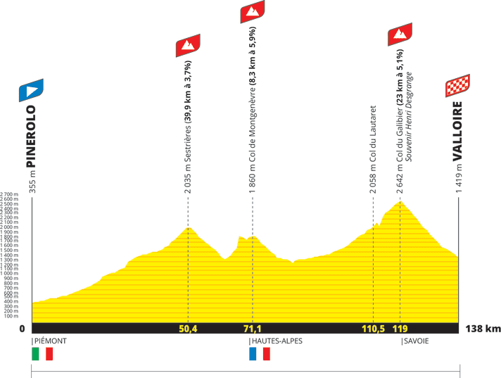 Tour de France 2024 Die Strecke alle Etappen & Höhenprofile TOUR