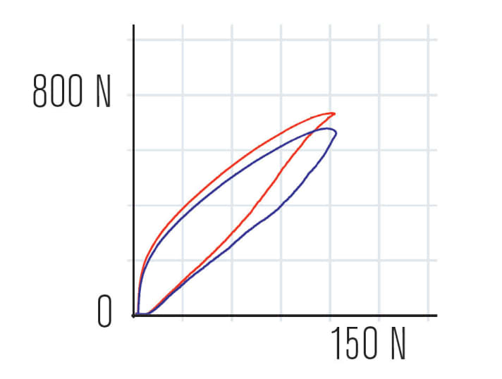   Shimano XT BL/BR-M8000