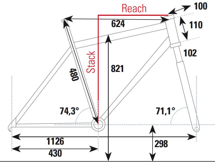   The geometry of the Rose Psycho Path at a glance.