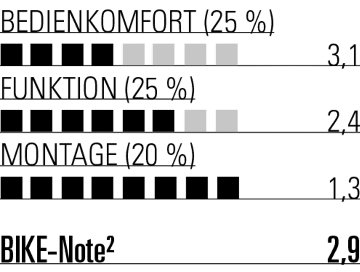 The TranzX does not come close to the function of the Reverb AXS. Nevertheless, it is a solid alternative