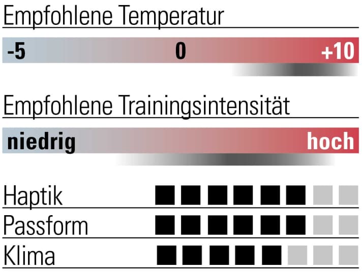 Bewertung Craft Active Extreme X CN LS