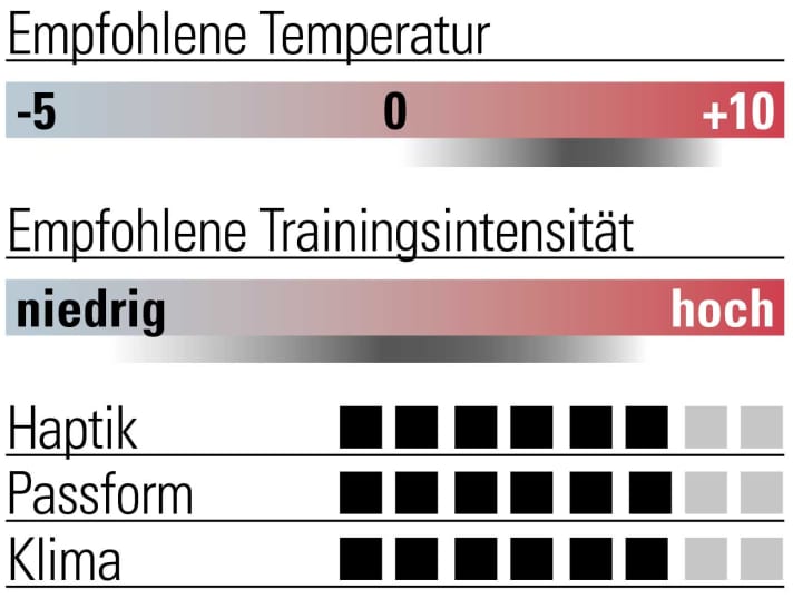 Rating Löffler Transtex Hybrid