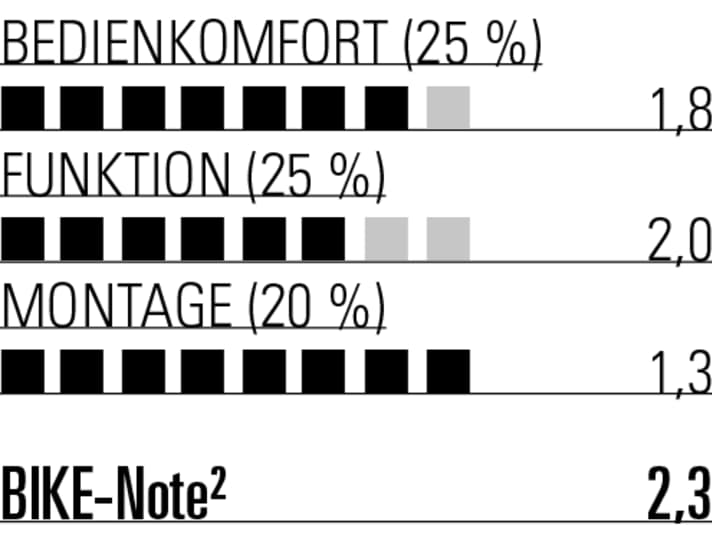 Apart from the high weight, the Rockshox Reverb AXS is an absolute top-of-the-range dropper post.