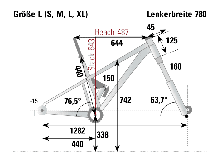 The geometry of the Canyon Spectral:On fly CF9, based on real measurement data from the BIKE test lab.