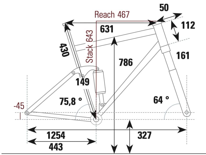 Specialised Stumpjumper EVO S-Works - Geometry data