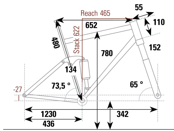 Stoll T2.2 Evo - Geometriedaten