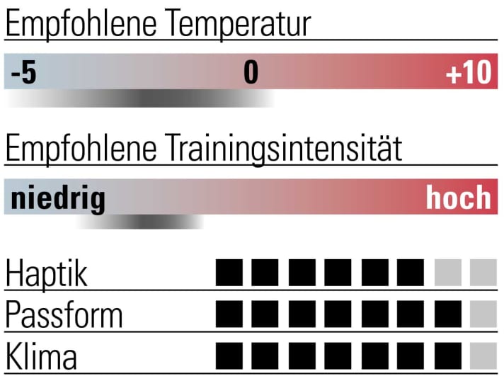 Bewertung UYN Ambityon Underwear Shirt