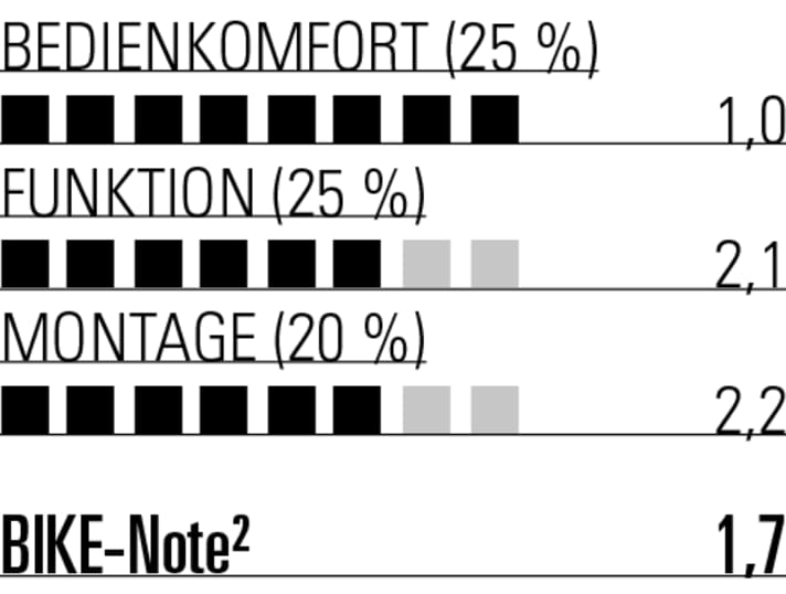 Great lever, top function and sophisticated features. The Wolftooth Resolve V2 is our test winner
