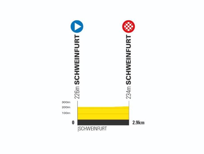 Le profil d'altitude du prologue