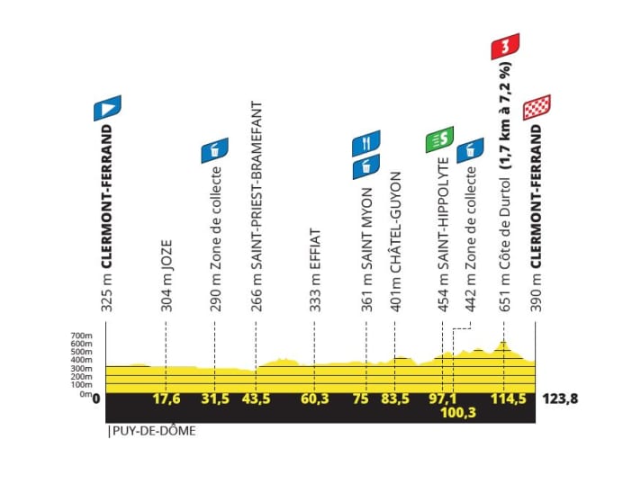 The elevation profile of the 1st stage