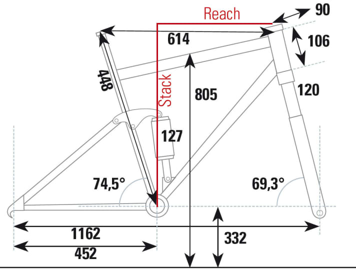   Bergamont Contrail 7.0