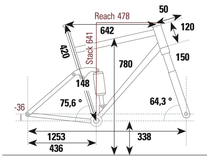 Bold Linkin 150 Pro - Geometriedaten