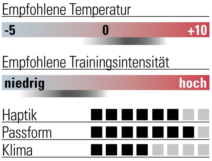 Bewertung GribGrab Expert 2 Thermal Seamless
