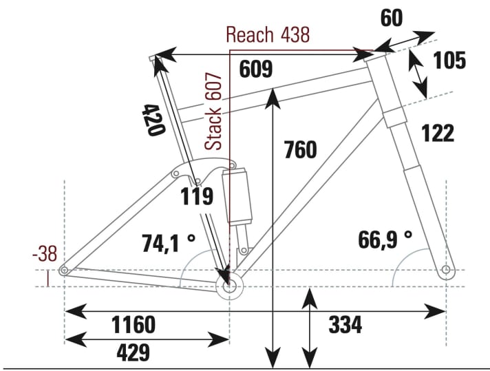 Pivot Mach 4 SL Team XX - Geometry data