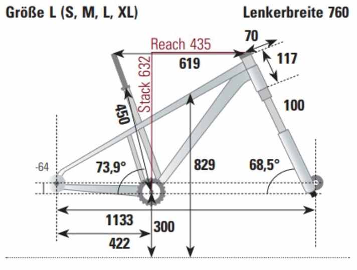 BIKE-Geometriemessung des Cube Reaction in Größe L.