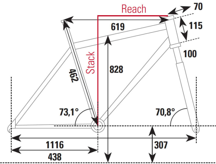 Specialized rockhopper test clearance