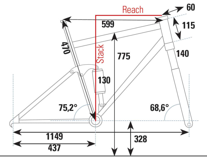   Radon Slide Plus 9.0
