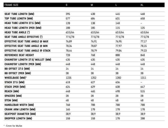   The geometry of the new Torque is quite slack. It's nice that the bike still feels balanced and doesn't take long to get used to.
