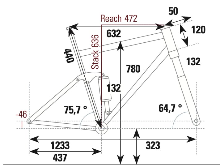 Rocky Mountain Element C70 - Geometry data