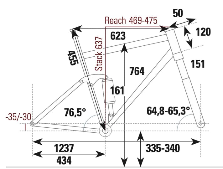 Focus Jam 6.9 - Geometriedaten