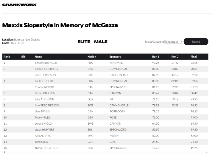 Crankworx Slopestyle 2025 Männer
