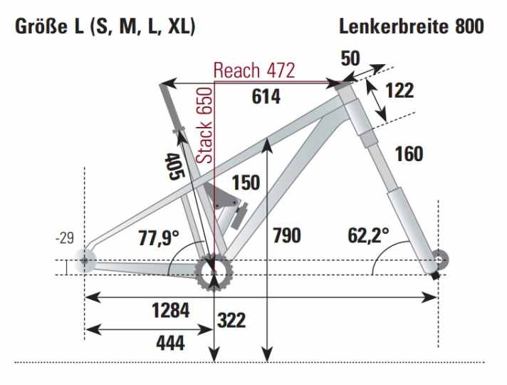 BIKE measurement of the geometry of the Alutech Pelmo with frame size L.