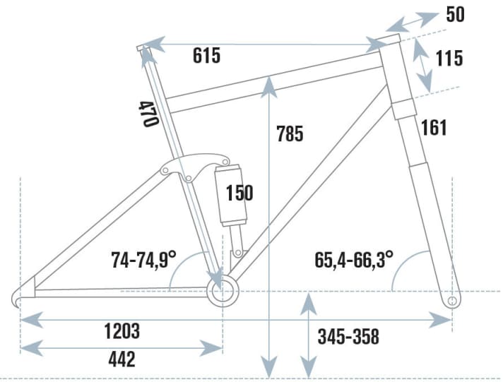   Die Geometriedaten des Banshee Spitfire im Überblick.