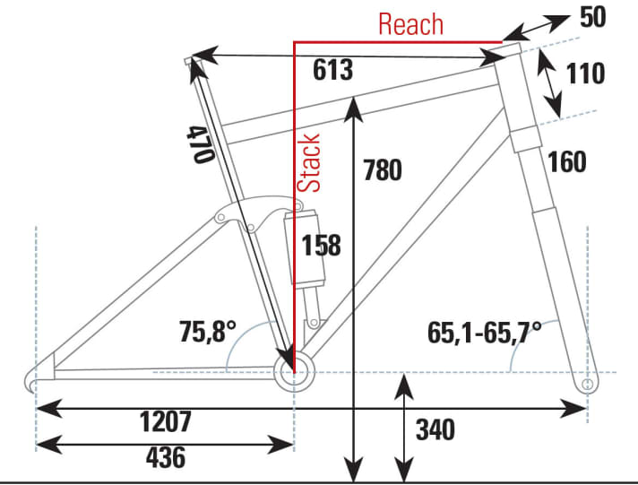 Trek remedy 2017 geometry top