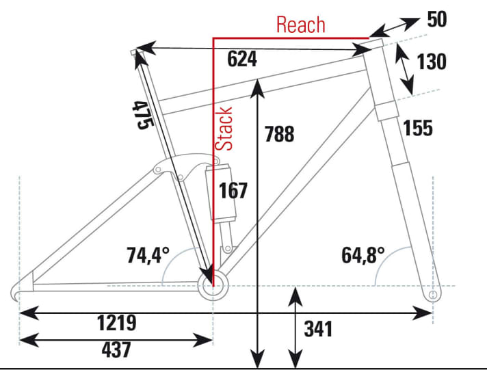   The geometry of the Bionicon rEvo at a glance.