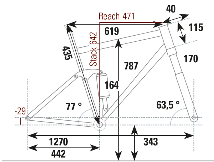   Santa Cruz Megatower C: Geometry data