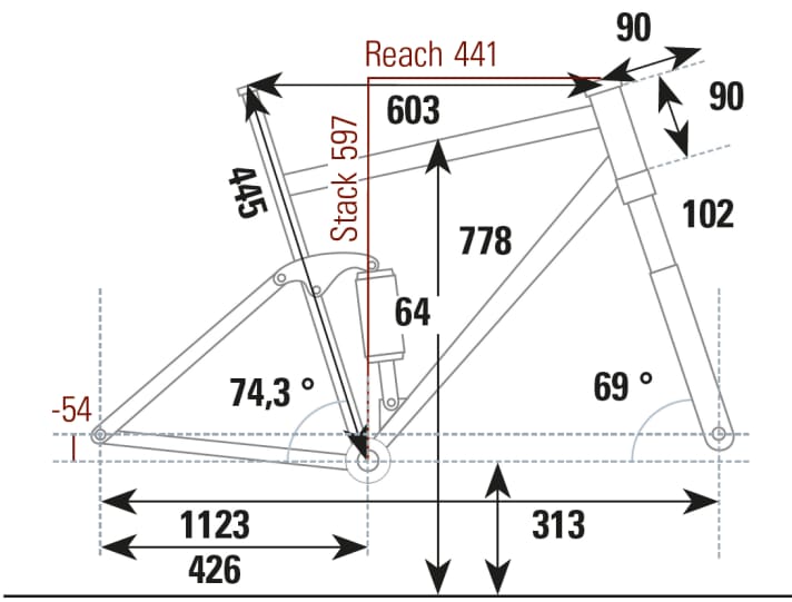   Trek Supercaliber 9.9 XX1 AXS: Geometry data