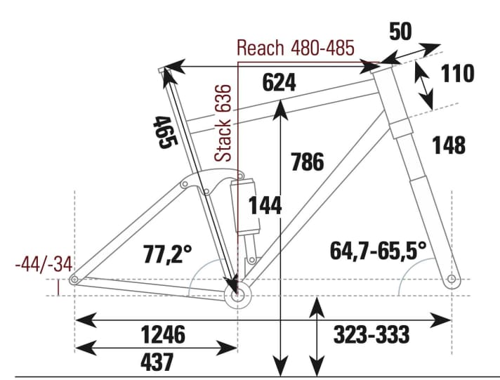Giant Trance X 2 - Geometriedaten.