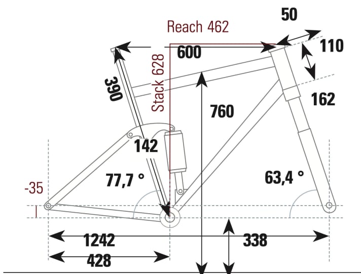 Last Glen - Geometry data