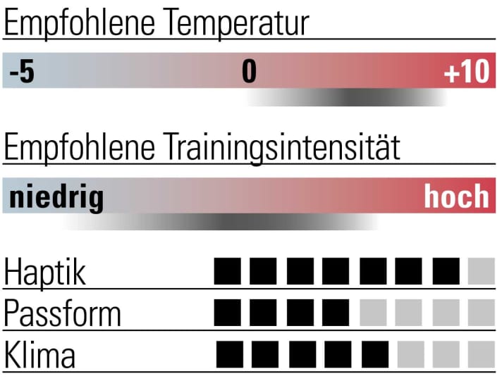 Bewertung Odlo Natural 100% Merino Warm