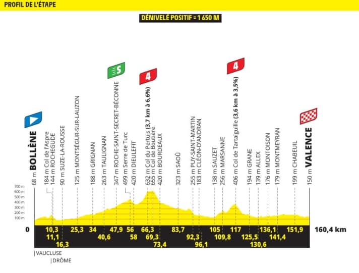 The elevation profile of the 17th stage