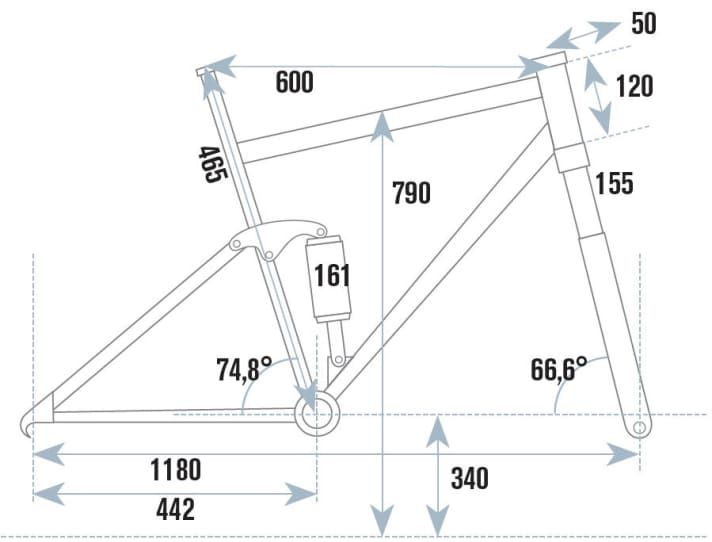   The geometry of the Rocket Comet Enduro 27.5 at a glance
