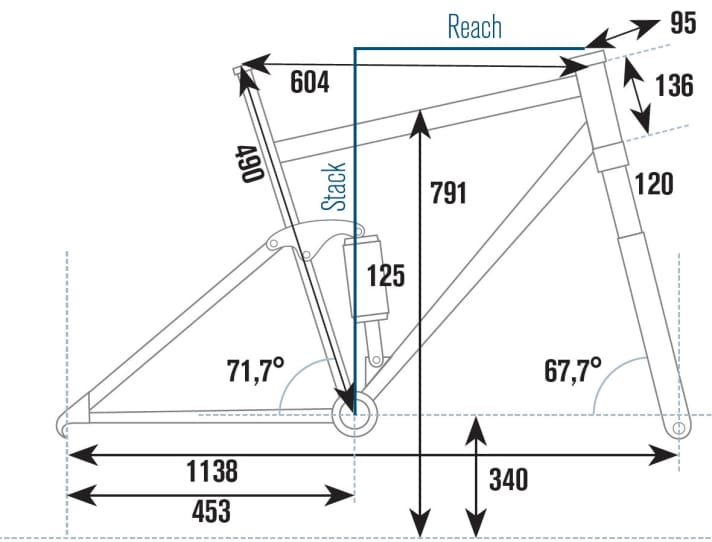   Test 2017: Btwin Rockrider 740 S