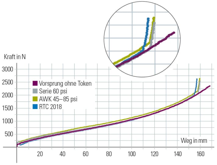    The spring characteristics