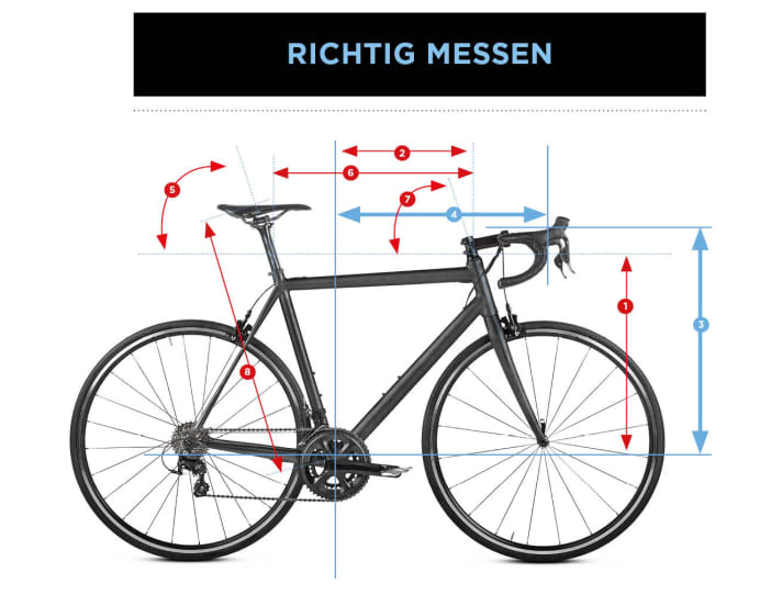 Die meisten Hersteller bieten ihre Rahmen in sechs Größen an. Pinarello stuft mit elf Größen besonders fein. Die Angabe der Rahmengröße ist uneinheitlich und reicht von Konfektionsgrößen bis zu Längenangaben; Letztere bezogen sich früher auf das Sitzrohr, haben heute aber meist virtuelle Bezugspunkte. Am besten zur Orientierung eignen sich Stack und Reach. Zusätzlich sind minimale und maximale Sitzhöhe zu beachten, aber oft nicht angegeben. Erste Orientierung bieten die Online-Konfiguratoren der Hersteller. Für die Sitzhöhe (den Abstand Tretlager­-Satteloberkante) gibt es eine bewährte Formel: Sitzhöhe = 0,885 x Schrittlänge.
