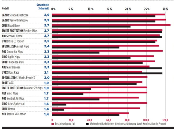 Graphic: TOUR Magazine