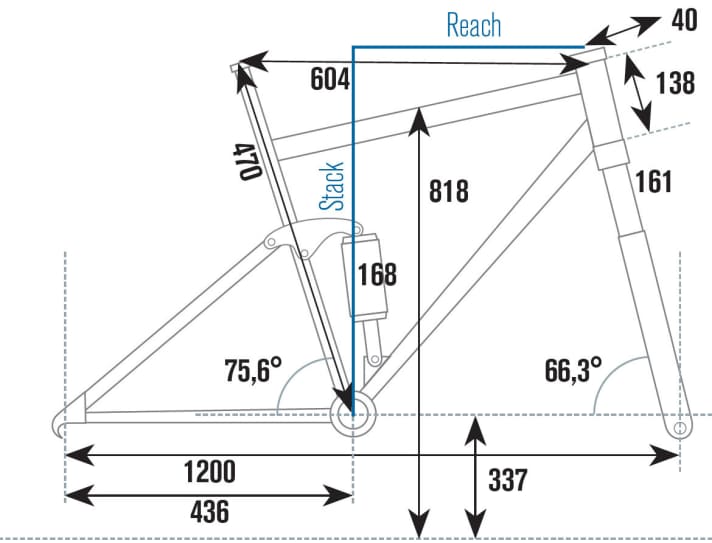   Cube Stereo C:68 Action Team