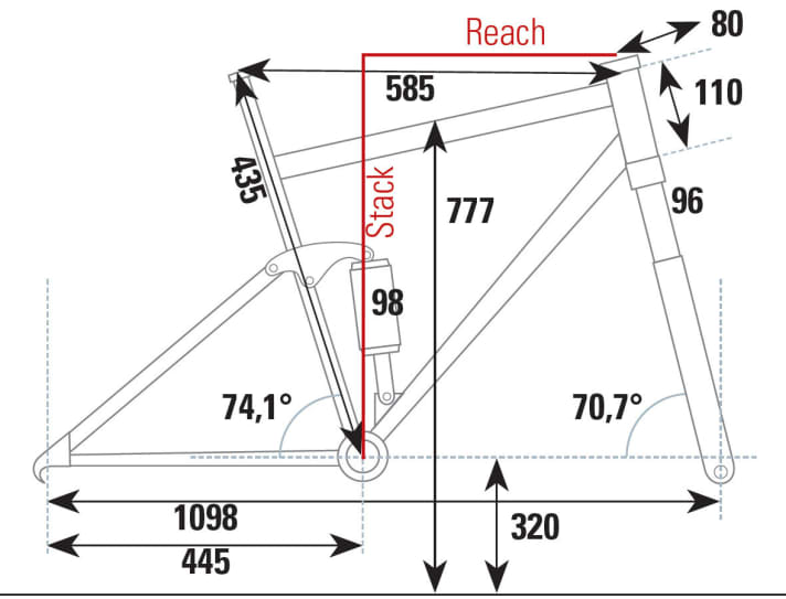   Rocky Mountain Element 970 RSL 2016: Der geringere Hub an der Gabel lässt den Stack-Wert deutlich schrumpfen und bringt mehr Sattelüberhöhung.
