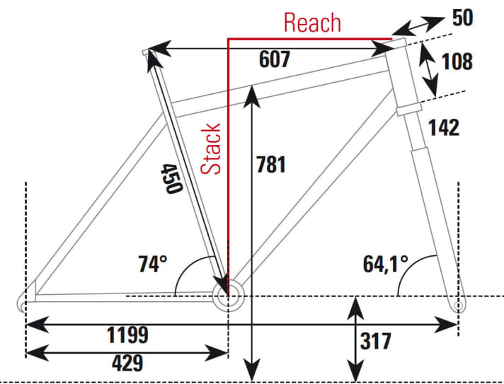   Last Forward Trail 29