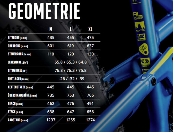   Die Geometrie des Radon Swoop 170 29, das in drei Größen angeboten wird.