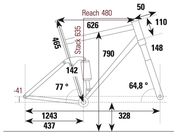 Giant Trance X2 Geometriedaten