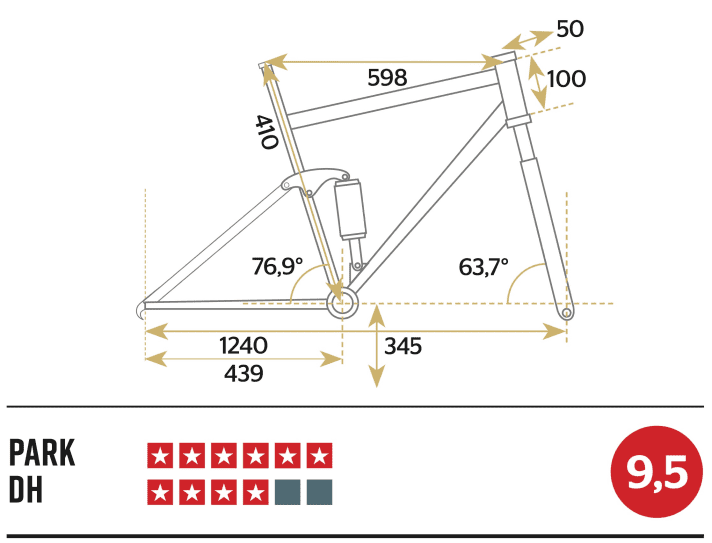 Santa Cruz Nomad GX AXS - Geometry data and rating