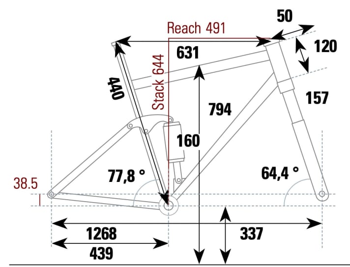 Scott Genius 920 - Geometriedaten