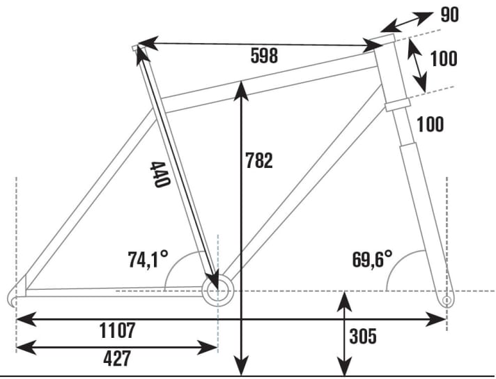   Canyon Exceed - Geometriedaten