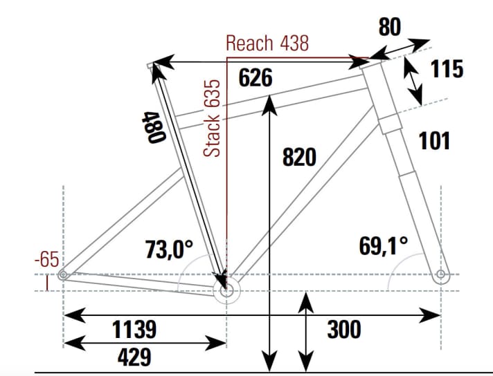   The geometry data of the Radon Jealous AL 8.0 from the BIKE test lab.